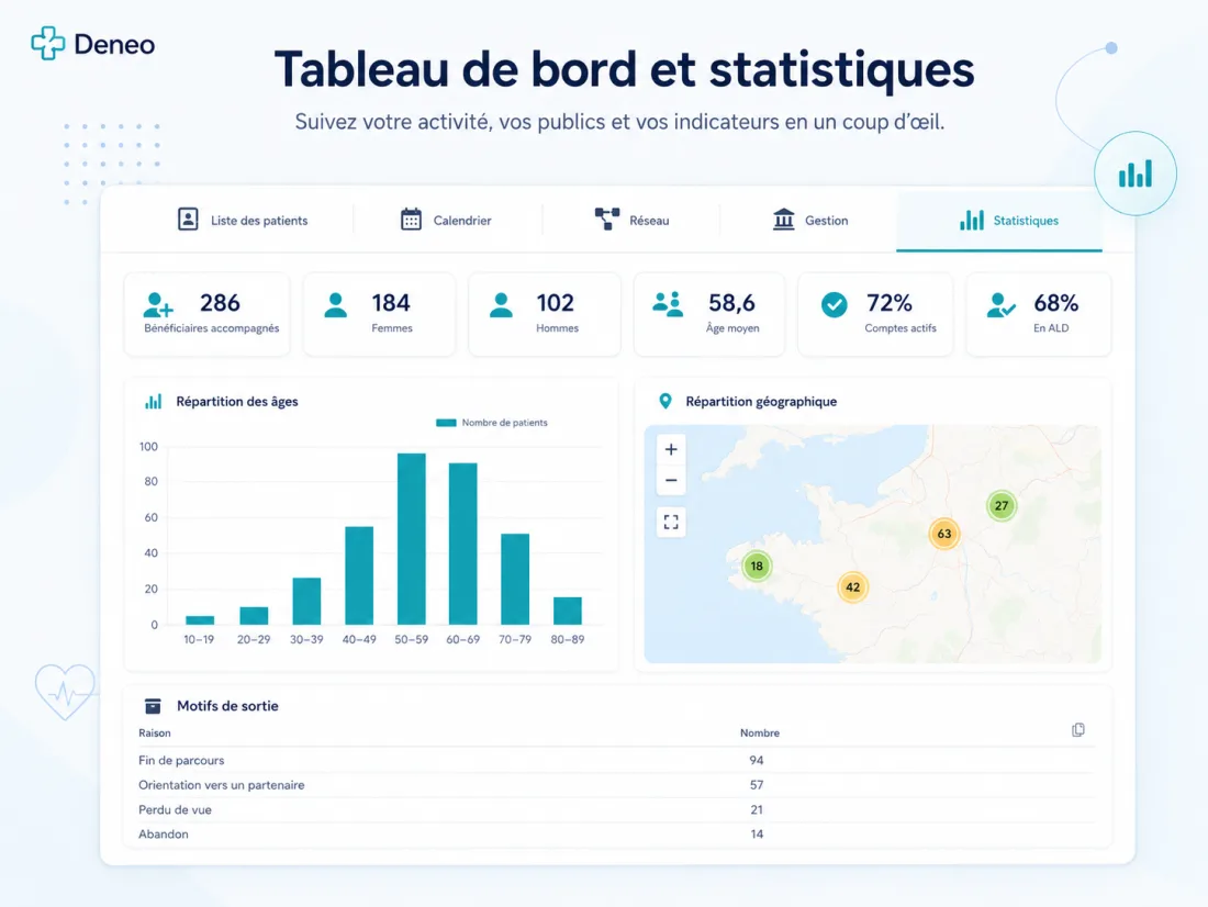 Aperçu : Tableaux de bord